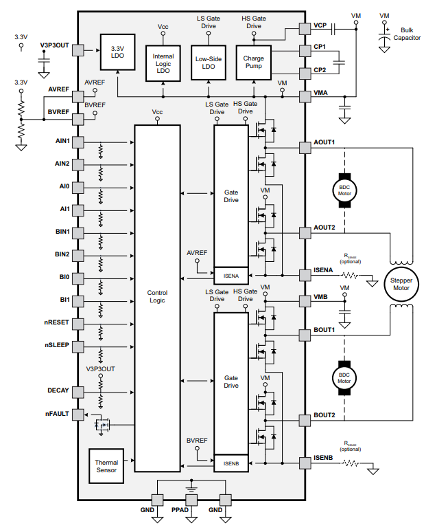 框图 - Texas Instruments DRV8843双路半桥驱动器